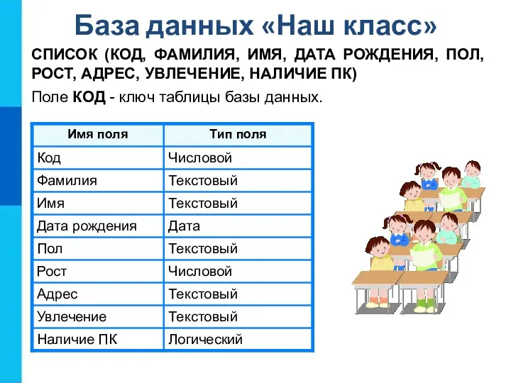 База данных «Наш класс» СПИСОК (КОД, ФАМИЛИЯ, ИМЯ, ДАТА РОЖДЕНИЯ,