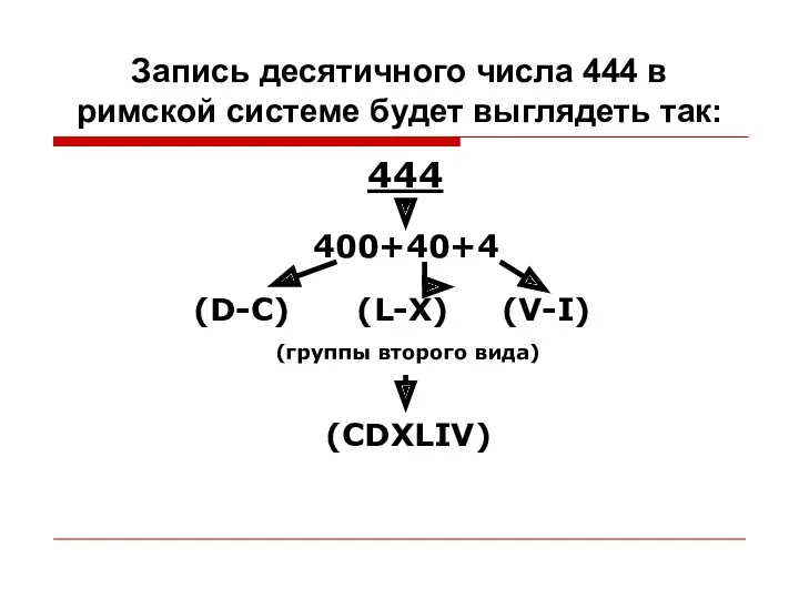 Запись десятичного числа 444 в римской системе будет выглядеть так: