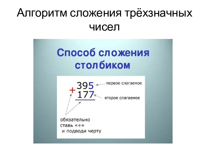 Алгоритм сложения трёхзначных чисел