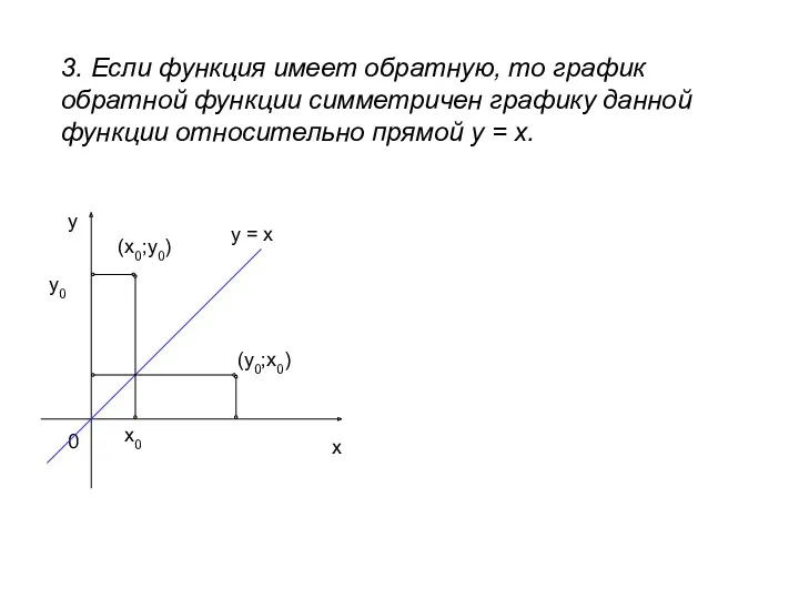 3. Если функция имеет обратную, то график обратной функции симметричен графику данной функции