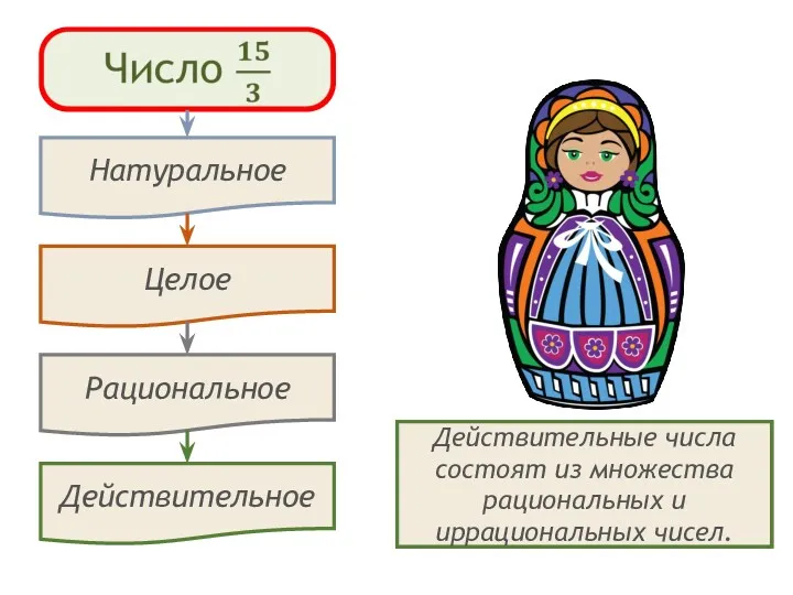 Натуральные числа – это такие числа, которые употребляются при счёте