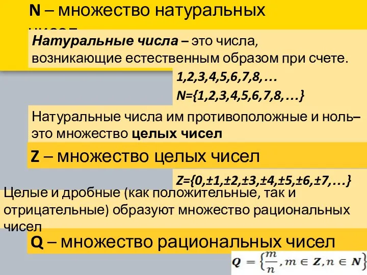 N – множество натуральных чисел Натуральные числа – это числа,