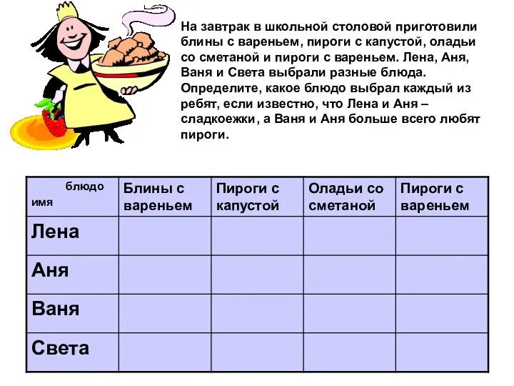 На завтрак в школьной столовой приготовили блины с вареньем, пироги