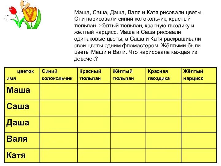 Маша, Саша, Даша, Валя и Катя рисовали цветы. Они нарисовали