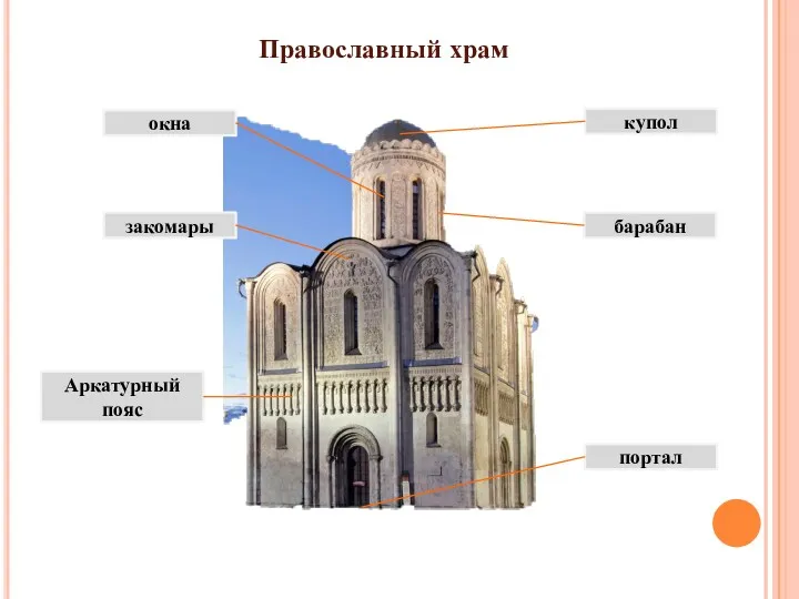 Православный храм купол закомары окна барабан Аркатурный пояс портал