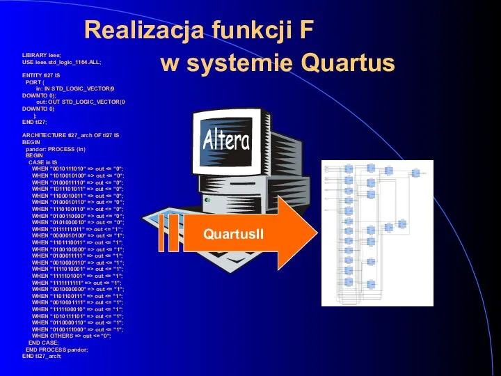 Realizacja funkcji F w systemie Quartus LIBRARY ieee; USE ieee.std_logic_1164.ALL;