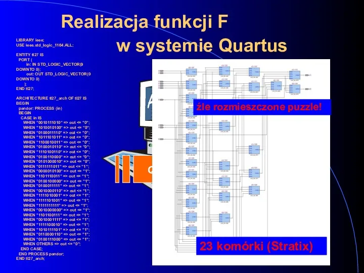 Realizacja funkcji F w systemie Quartus 23 komórki (Stratix) LIBRARY ieee; USE ieee.std_logic_1164.ALL;