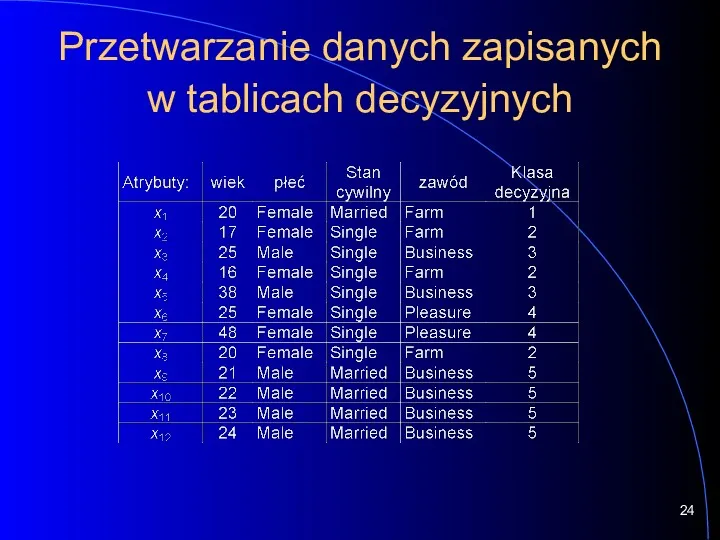 Przetwarzanie danych zapisanych w tablicach decyzyjnych