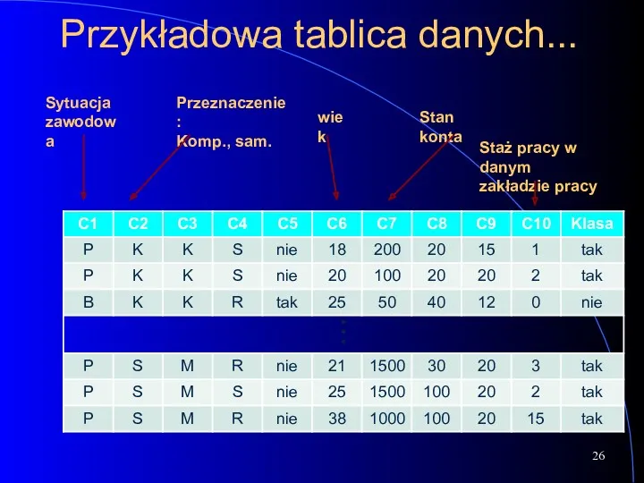 Przykładowa tablica danych...