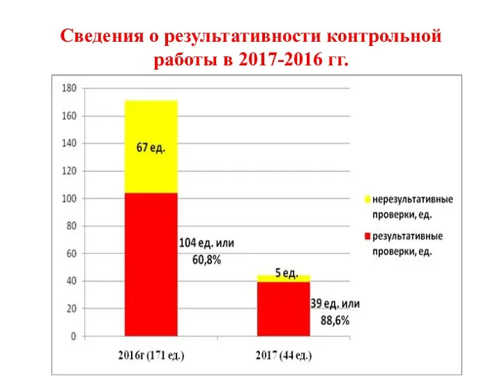 Сведения о результативности контрольной работы в 2017-2016 гг.