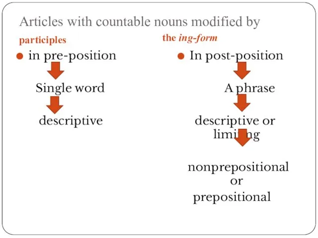 Articles with countable nouns modified by participles the ing-form in