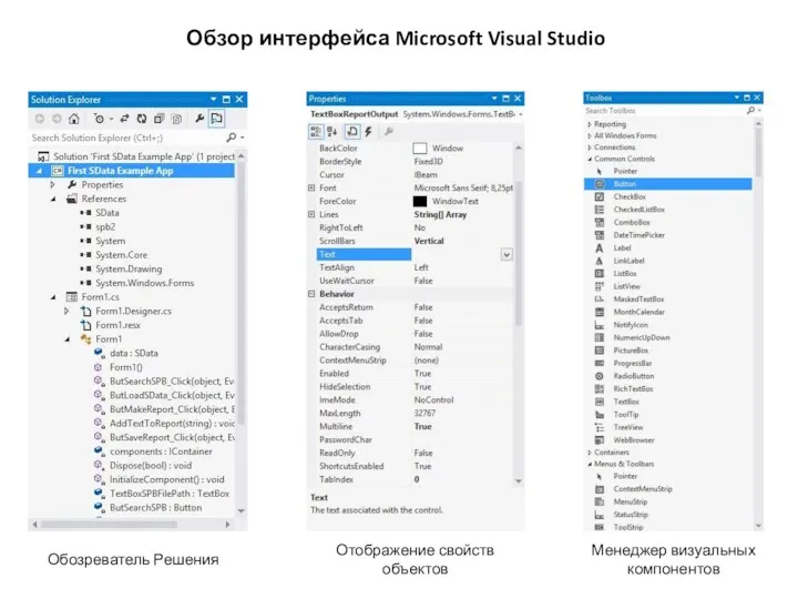 Обзор интерфейса Microsoft Visual Studio Обозреватель Решения Отображение свойств объектов Менеджер визуальных компонентов