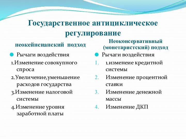 Государственное антициклическое регулирование неокейнсианский подход Неоконсервативный(монетаристский) подход Рычаги воздействия 1.Изменение