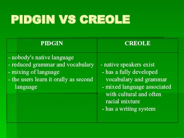 PIDGIN VS CREOLE