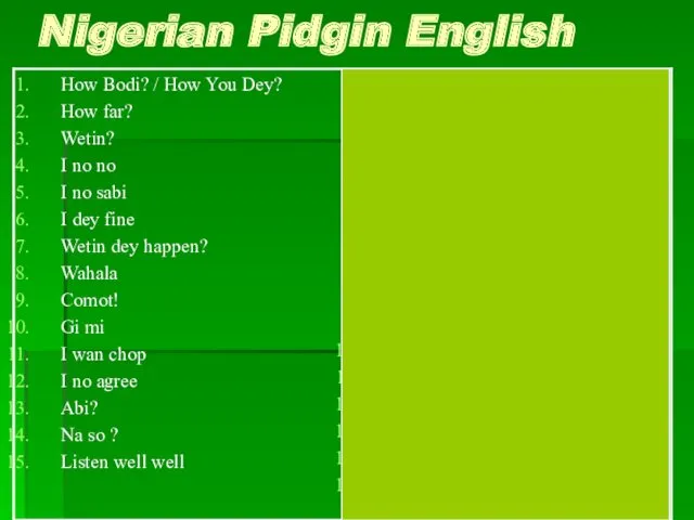 Nigerian Pidgin English