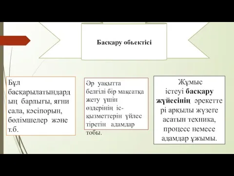 Басқару обьектісі Бұл басқарылатындардың барлығы, яғни сала, кәсіпорын, бөлімшелер және