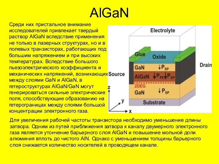 AlGaN Среди них пристальное внимание исследователей привлекает твердый раствор AlGaN