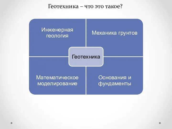 Геотехника – что это такое?