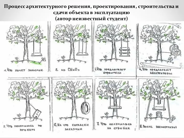 Процесс архитектурного решения, проектирования, строительства и сдачи объекта в эксплуатацию (автор неизвестный студент)