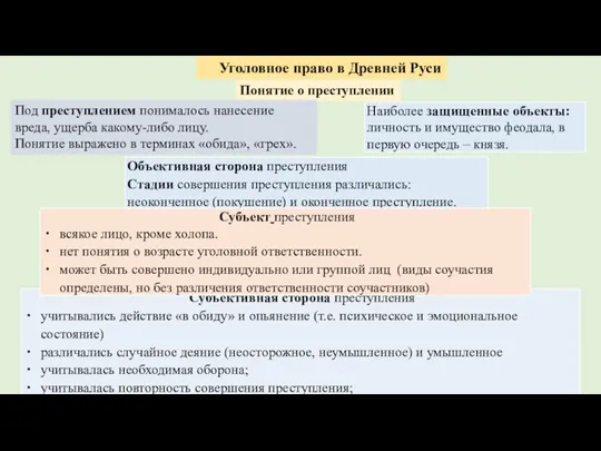 Уголовное право в Древней Руси Понятие о преступлении Под преступлением