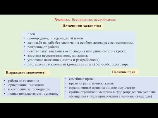 Холопы. Бесправные, несвободные Источники холопства плен самопродажа, продажа детей и