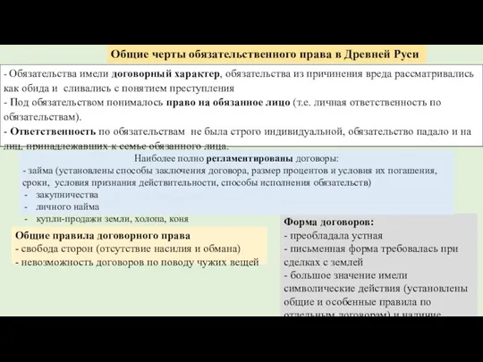 Общие черты обязательственного права в Древней Руси - Обязательства имели