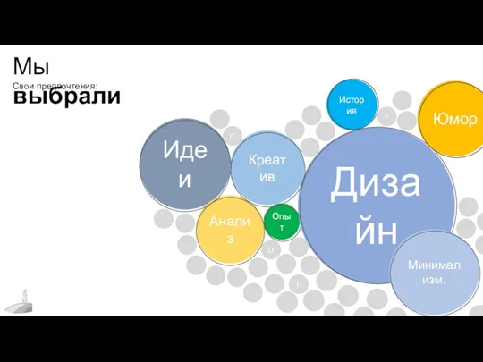 Идеи Креатив Анализ Опыт Дизайн Минимализм. IT D F История F Юмор Мы выбрали Свои предпочтения: