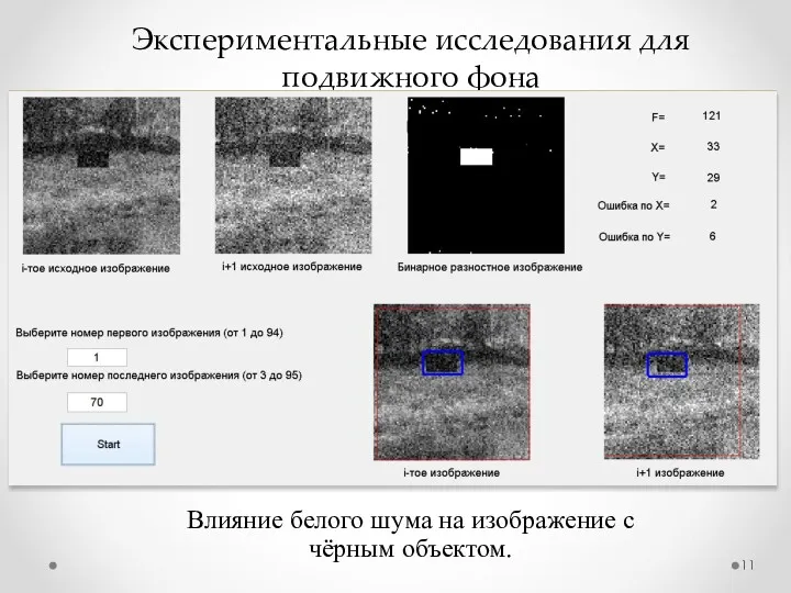 Экспериментальные исследования для подвижного фона Влияние белого шума на изображение с чёрным объектом.