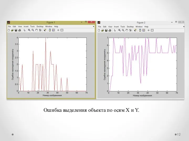 Ошибка выделения объекта по осям X и Y.