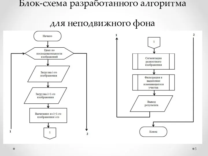 Блок-схема разработанного алгоритма для неподвижного фона