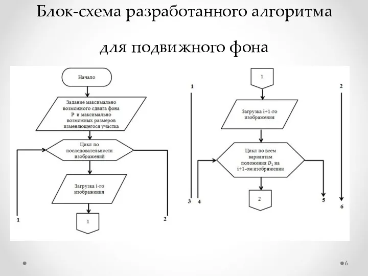 Блок-схема разработанного алгоритма для подвижного фона