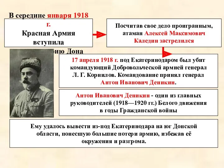 В середине января 1918 г. Красная Армия вступила на территорию