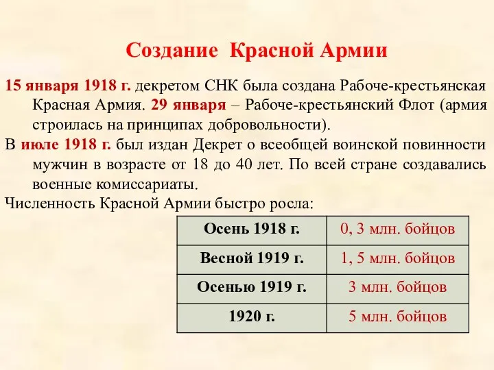 Создание Красной Армии 15 января 1918 г. декретом СНК была