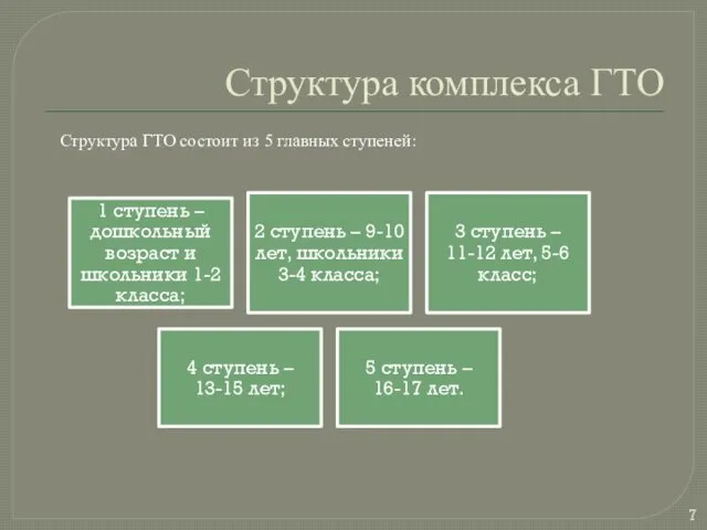 Структура комплекса ГТО Структура ГТО состоит из 5 главных ступеней: