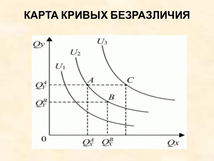 КАРТА КРИВЫХ БЕЗРАЗЛИЧИЯ