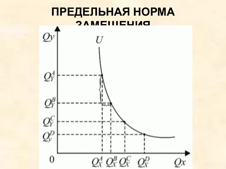 ПРЕДЕЛЬНАЯ НОРМА ЗАМЕЩЕНИЯ