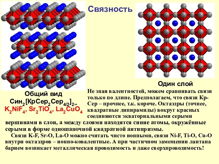 Связность Общий вид Син2[КрСер2Сер4/2]2∞ K2NiF4, Sr2TiO4, La2CuO4 Один слой Не