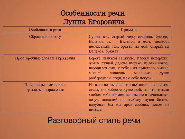 Особенности речи Луппа Егоровича Разговорный стиль речи