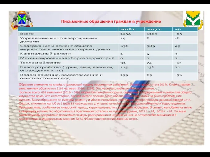 Письменные обращения граждан в учреждение Обратите внимание на слайд, отражающий