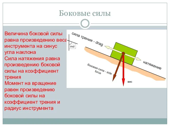 Боковые силы Величина боковой силы равна произведению веса инструмента на