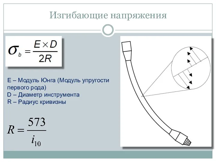 Изгибающие напряжения E – Модуль Юнга (Модуль упругости первого рода)