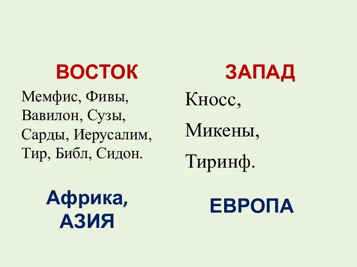 ВОСТОК Мемфис, Фивы, Вавилон, Сузы, Сарды, Иерусалим, Тир, Библ, Сидон.