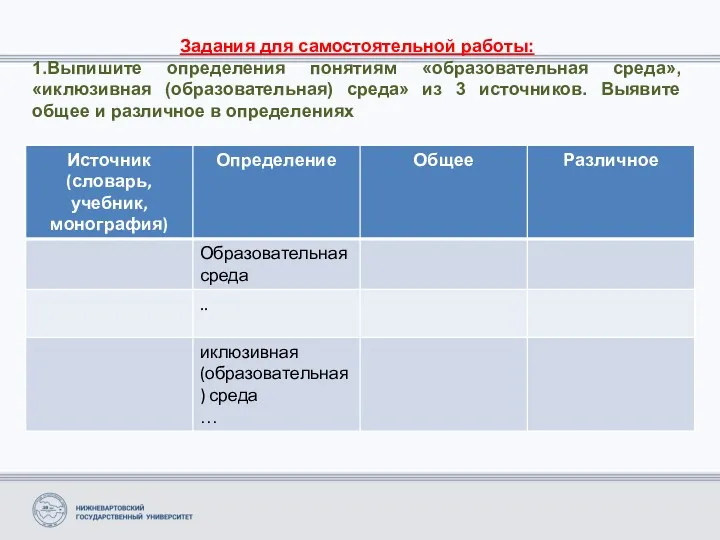 Задания для самостоятельной работы: 1.Выпишите определения понятиям «образовательная среда», «иклюзивная