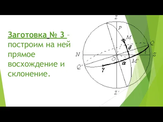 Заготовка № 3 – построим на ней прямое восхождение и склонение.