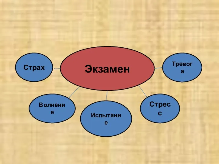 Экзамен Страх Волнение Испытание Стресс Тревога