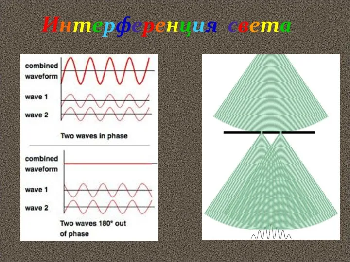 Интерференция света