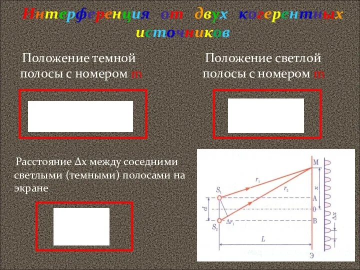 Интерференция от двух когерентных источников Положение темной полосы с номером