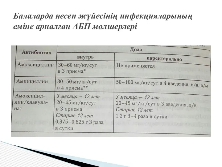 Балаларда несеп жүйесінің инфекцияларының еміне арналған АБП мөлшерлері