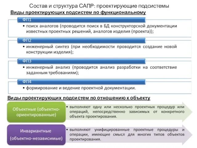 Состав и структура САПР: проектирующие подсистемы Виды проектирующих подсистем по