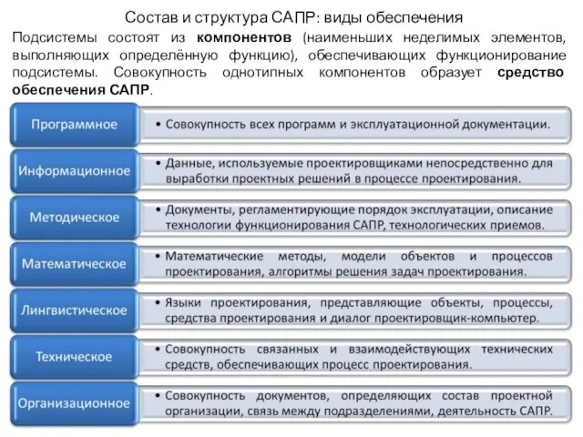 Состав и структура САПР: виды обеспечения Подсистемы состоят из компонентов